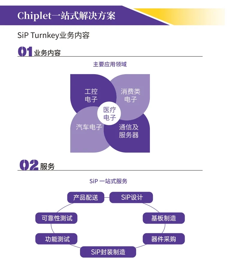 <a href=http://www.tryheyshine.com/news/2408191037233.html target=_blank class=infotextkey>chiplet</a>一站式解決方案