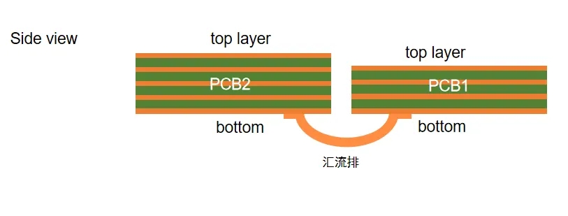 電熱協同仿真實例:多板電熱協同分析