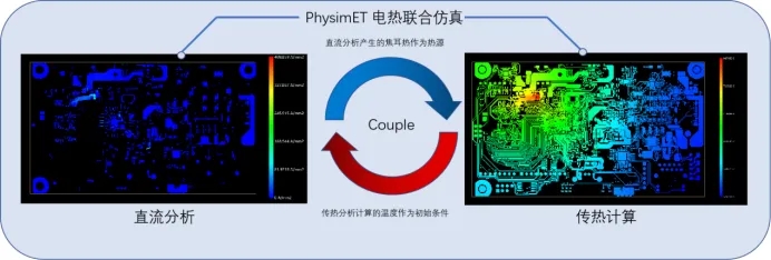 裕興木蘭<a href=http://www.tryheyshine.com/ target=_blank class=infotextkey>多物理場仿真軟件</a>電熱聯(lián)合仿真軟件PhySim ET