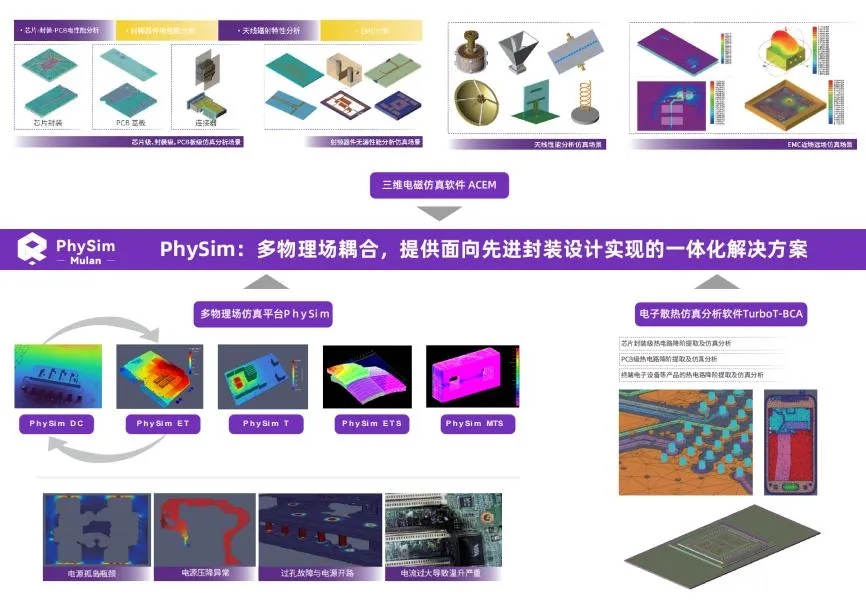 多物理場仿真平臺(tái)PhySim